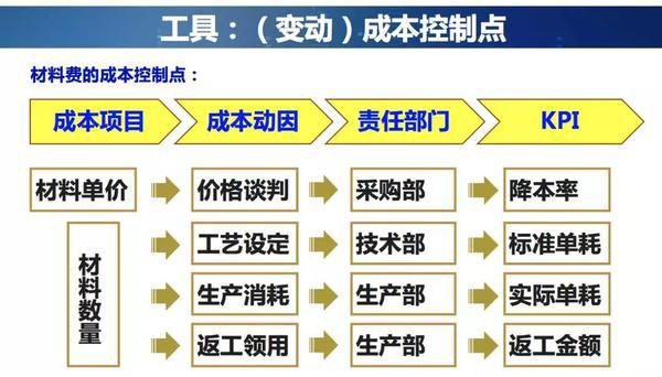 成本管理系统