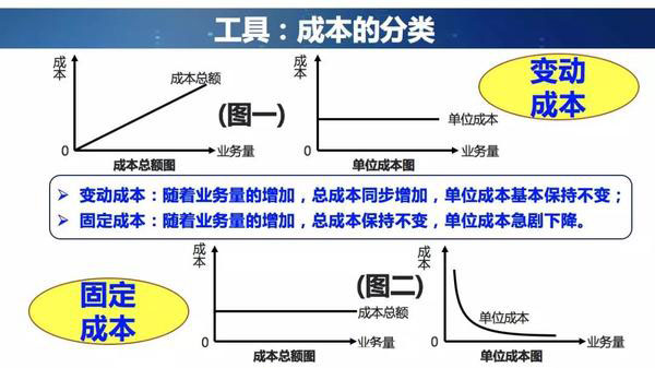 成本管理系统